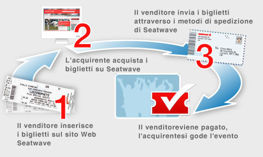 seatwave